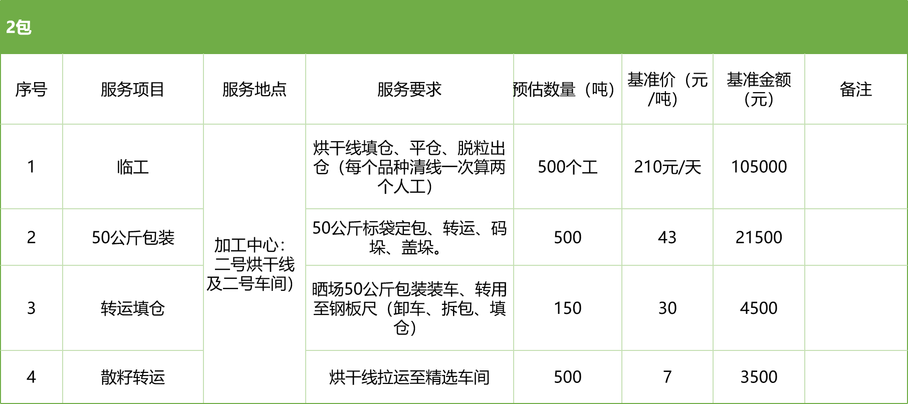 甘肅省敦煌種業(yè)集團股份有限公司玉米種子分公司2025年玉米果穗收獲烘干、脫粒、精選勞務外包服務項目競爭性磋商公告