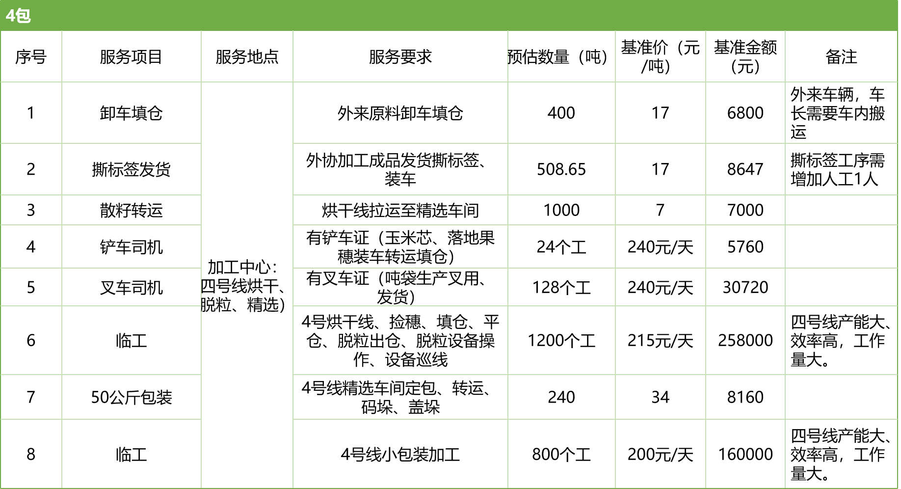 甘肅省敦煌種業(yè)集團股份有限公司玉米種子分公司2025年玉米果穗收獲烘干、脫粒、精選勞務外包服務項目競爭性磋商公告