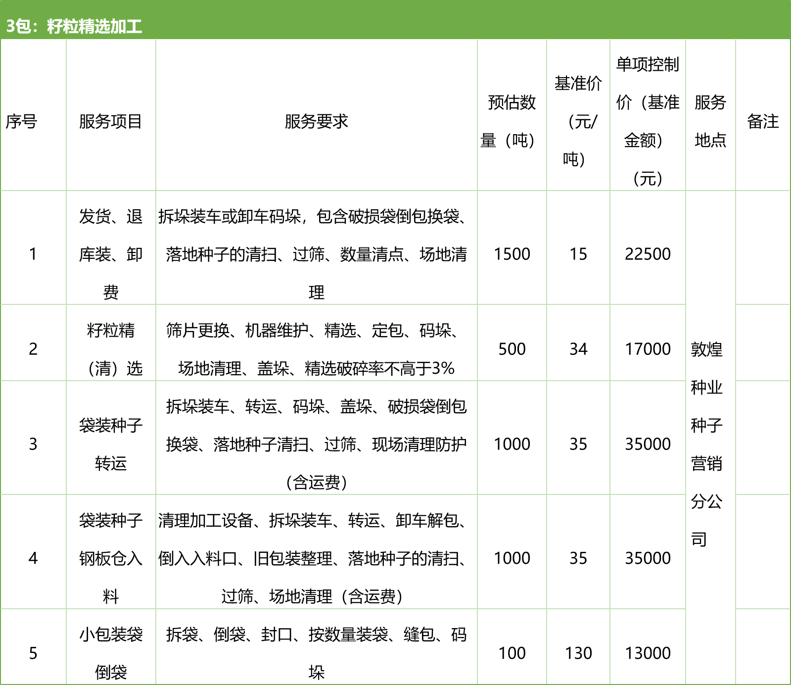 甘肅省敦煌種業(yè)集團(tuán)股份有限公司種子營(yíng)銷分公司鮮果穗運(yùn)輸服務(wù)及果穗晾曬脫粒、籽粒精選加工勞務(wù)外包服務(wù)項(xiàng)目 競(jìng)爭(zhēng)性磋商公告