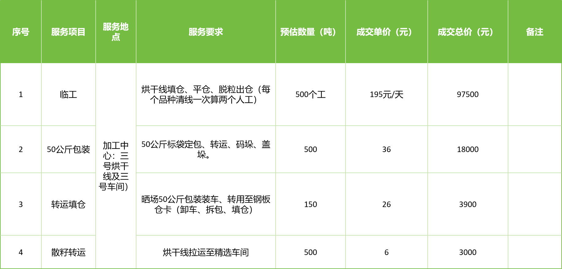 甘肅省敦煌種業(yè)集團股份有限公司玉米種子分公司2025年玉米果穗收獲烘干、脫粒、精選勞務外包服務項目成交公告