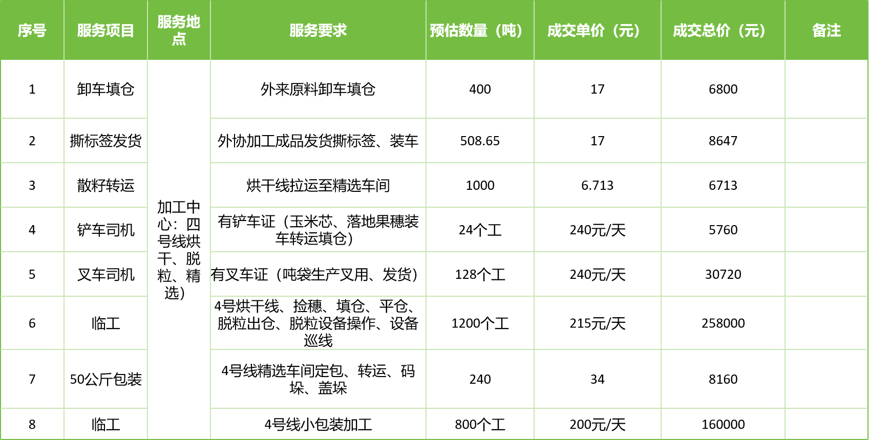 甘肅省敦煌種業(yè)集團股份有限公司玉米種子分公司2025年玉米果穗收獲烘干、脫粒、精選勞務外包服務項目成交公告