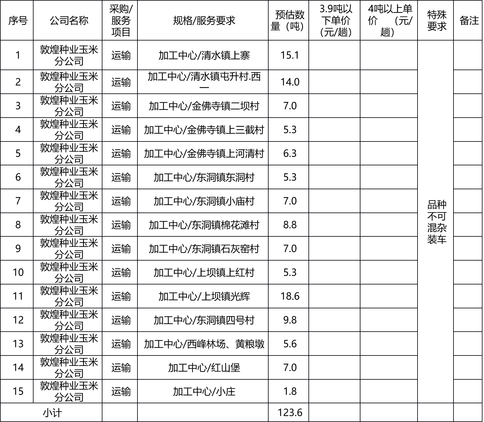 甘肅省敦煌種業(yè)集團(tuán)股份有限公司玉米種子分公司肅州區(qū)境內(nèi)短途運(yùn)輸項(xiàng)目詢(xún)價(jià)公告