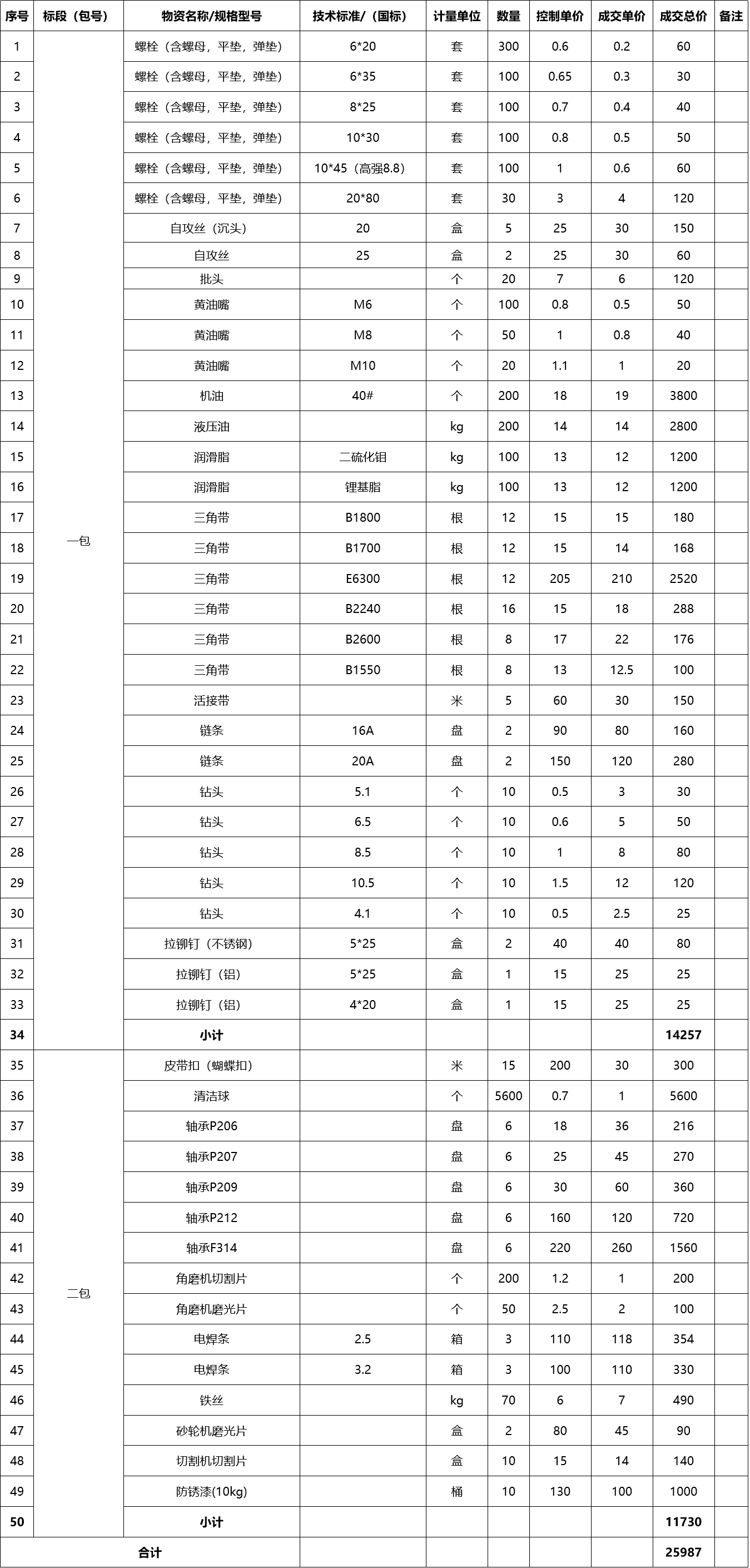 甘肅省敦煌種業(yè)集團股份有限公司玉米種子分公司設(shè)備檢修配件及耗材采購成交公告
